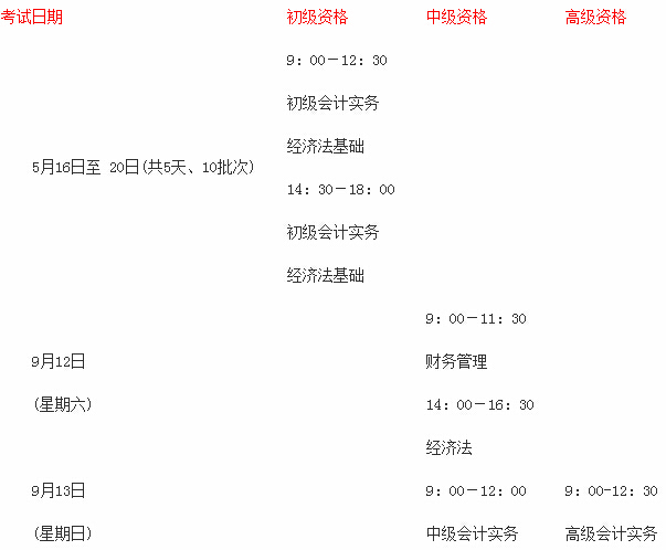 會考[2015]1号《關于2015年度全國(guó)會計專業技(jì )術資格考試題型等有關問題的通知》